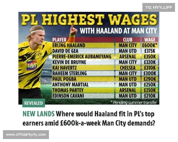 英超薪酬帽讨论：俱乐部支持工资限制，平衡竞争力